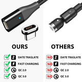 Terasako 60W Magnetic USB C to C Cable(6ft, 2Pack), 3A Fast Magnetic Charging Cable, Type C Nylon Braided Cord to Type C Device, Support Data Transfer for Laptop, Tablet, Phone and More Devices